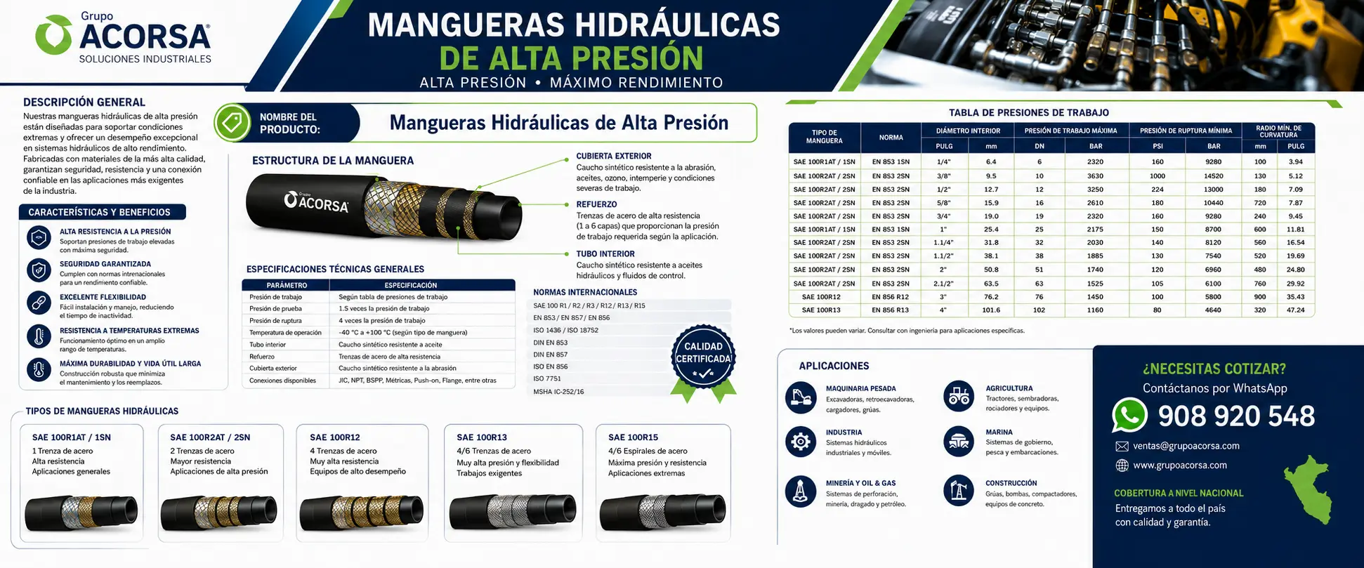 Ficha técnica de mangueras hidráulicas de alta presión con tipos SAE, DIN, tabla de presiones y aplicaciones industriales.