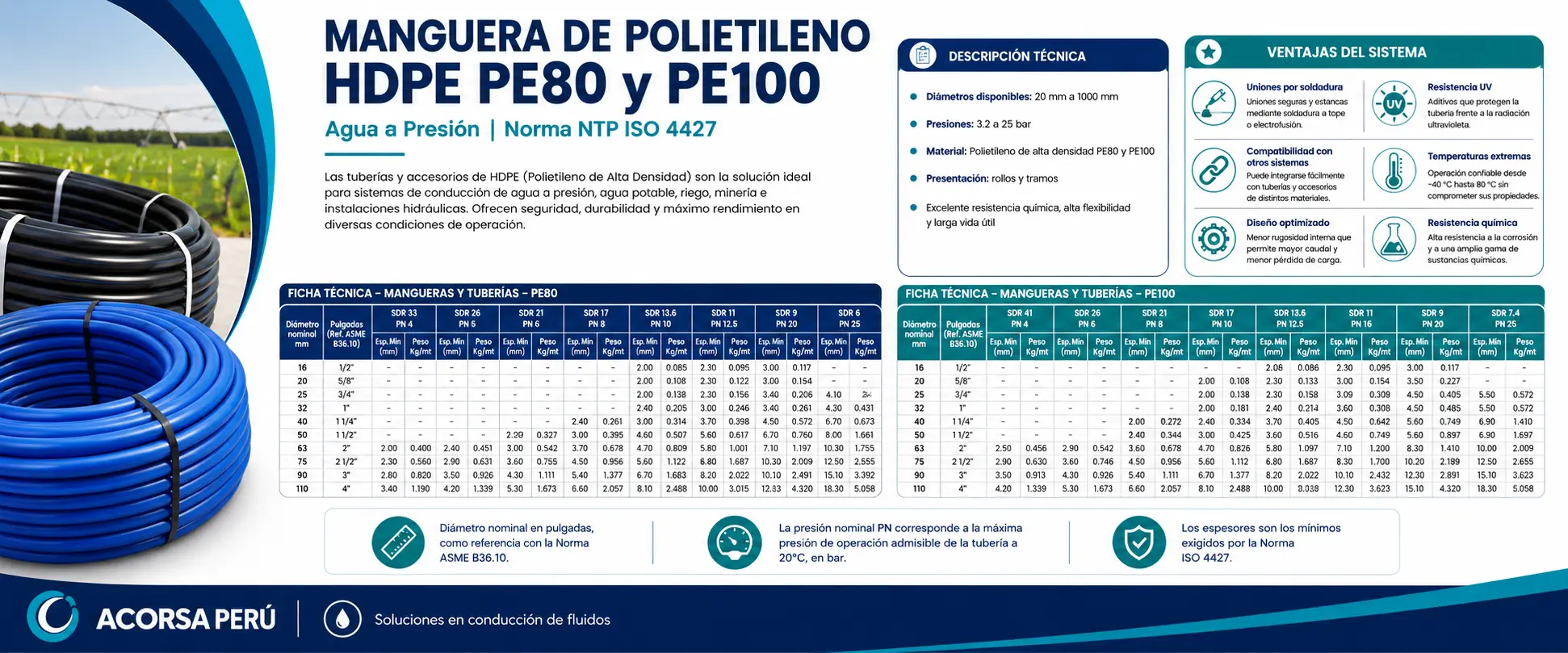 Manguera de polietileno HDPE PE80 y PE100 para agua a presión con tabla técnica SDR e información ISO 4427