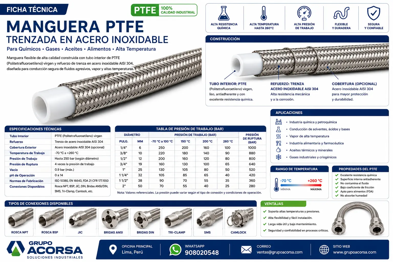 Ficha técnica de manguera PTFE trenzada en acero inoxidable AISI 304 para químicos, gases, aceites y alta temperatura