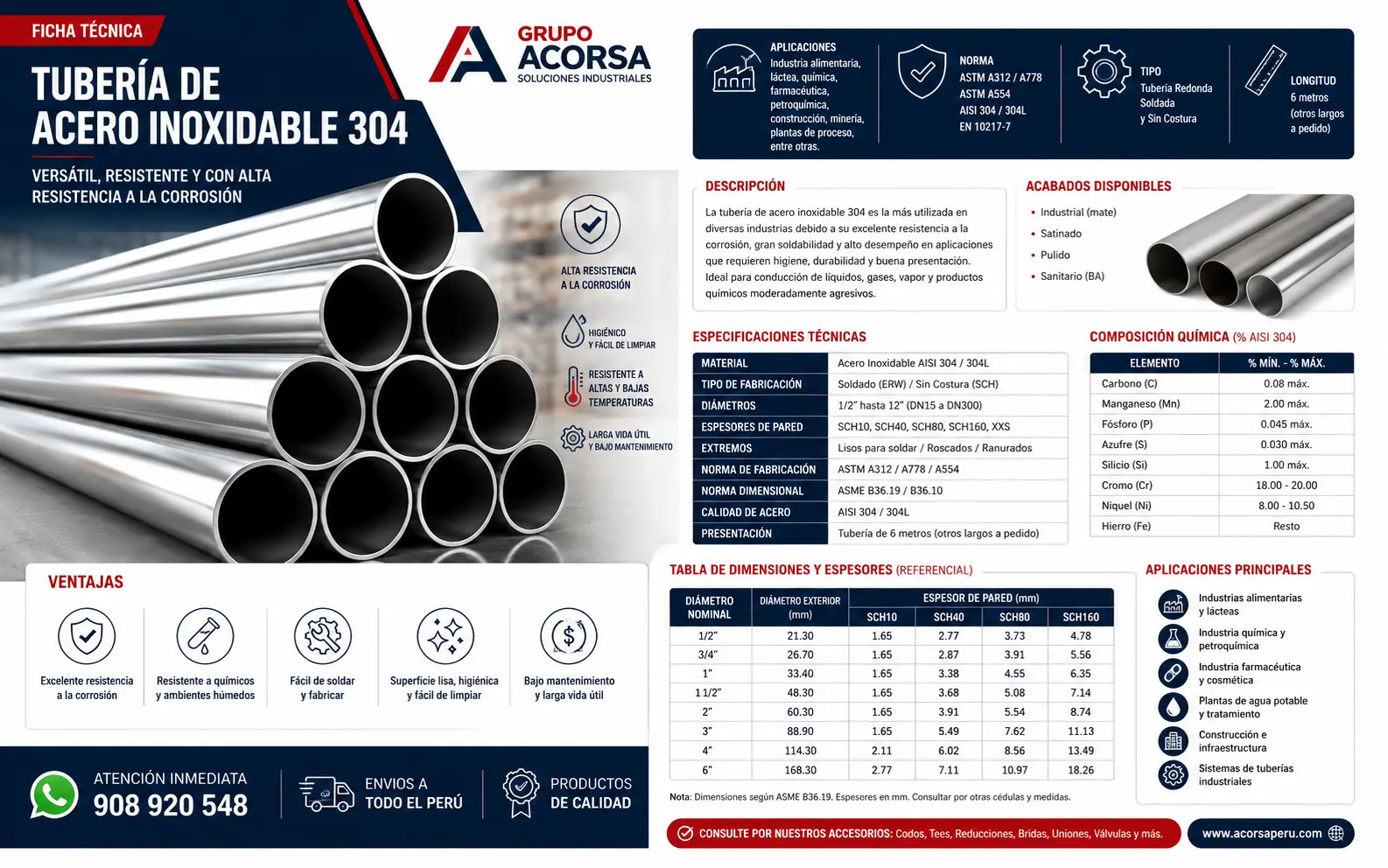 Ficha técnica de tubería de acero inoxidable 304 para aplicaciones industriales en Perú