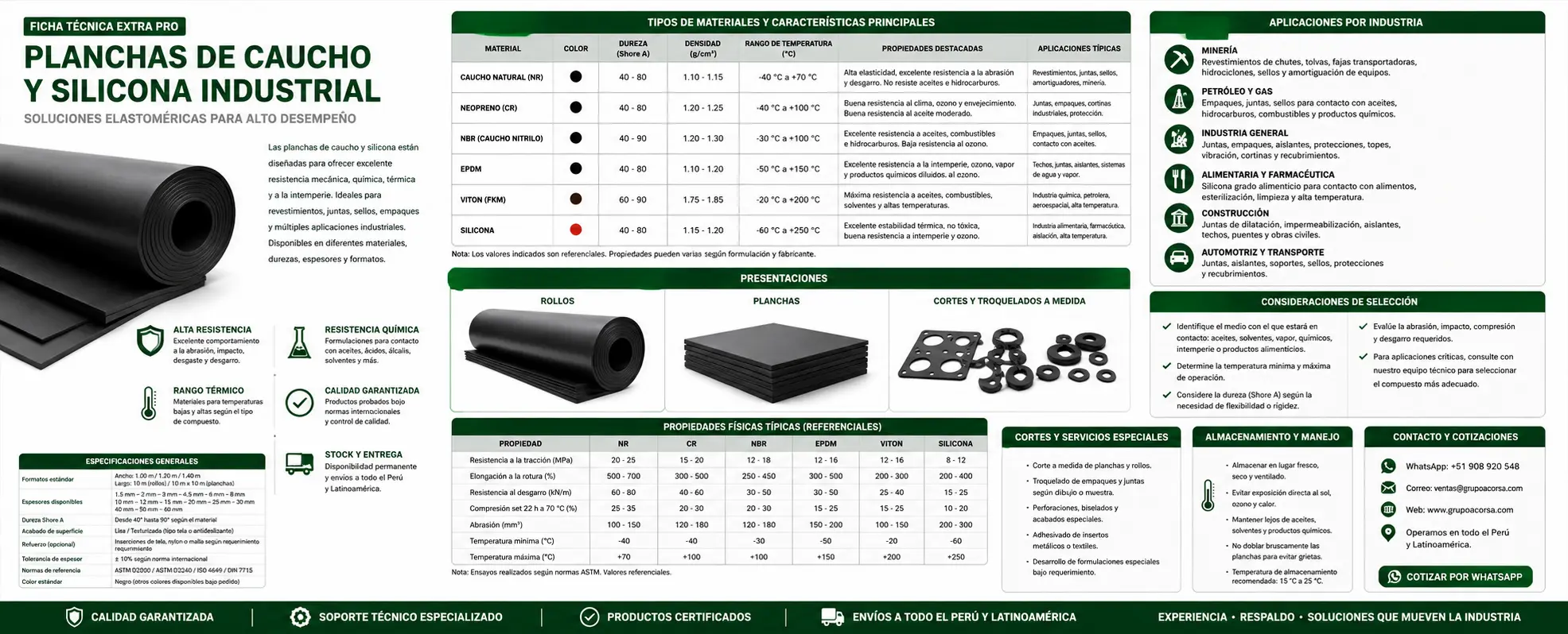 Planchas de Caucho y Silicona Industrial