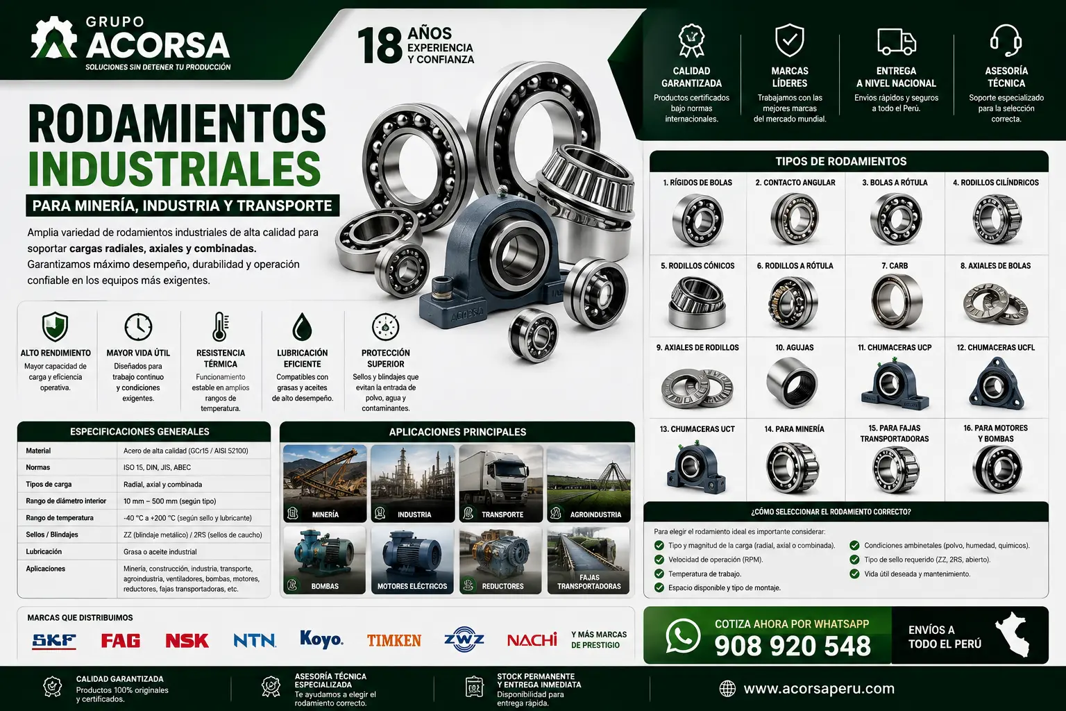 Rodamientos Industriales para Minería e Industria – Grupo Acorsa